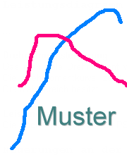 Leistungsdiagramm Motor ABH (Drehmoment/Leistung/Motordrehzahl)